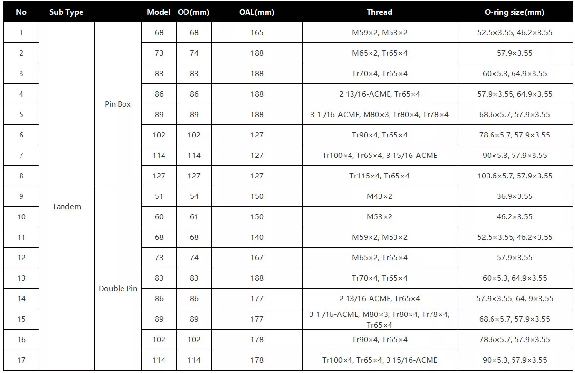 Normal Pressure Tandems Specifications.webp