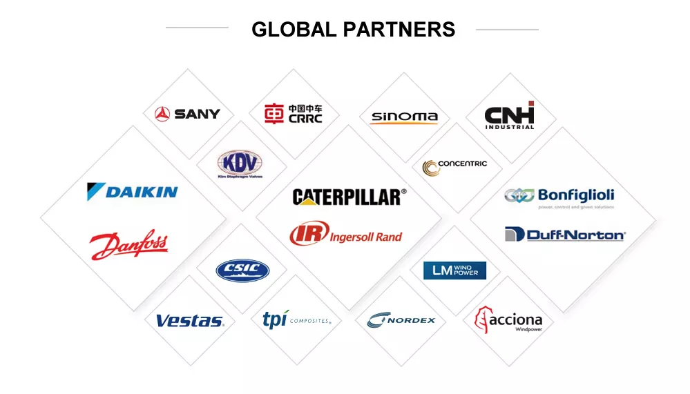 SAIVS partners with global industrial leaders