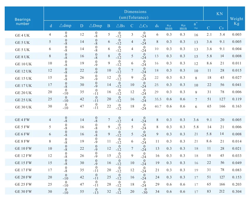 GE..UK Spherical Plain Radial Bearings Dimension