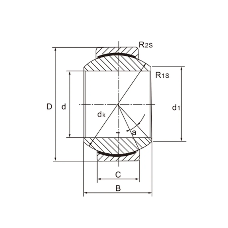 GE..FW Maintenace-free Spherical Lain Radial Bearings For Agricultural Balers-1-Image-SAIVS