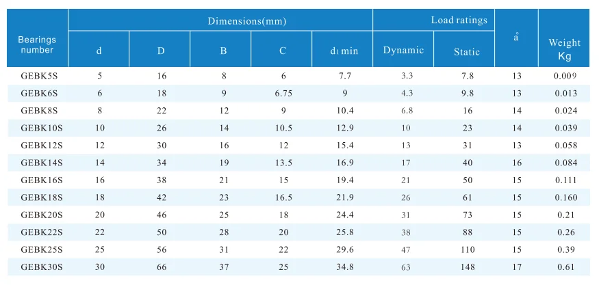 GEBK..S Radial Bearing,Bearing dimensions, load ranges and weights