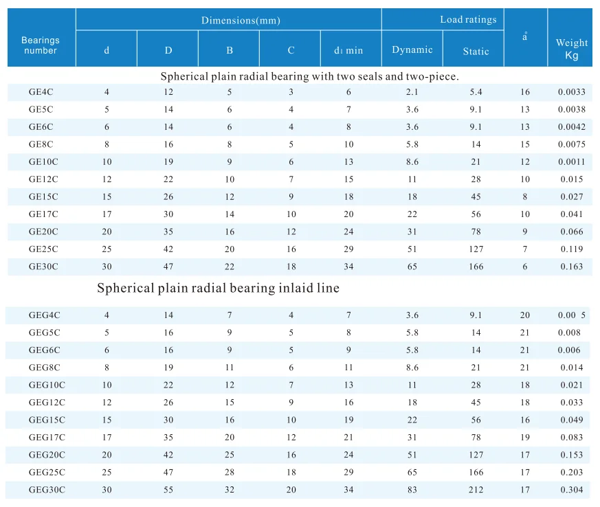 GEG..C series bearings-dimensions, load ranges and weights