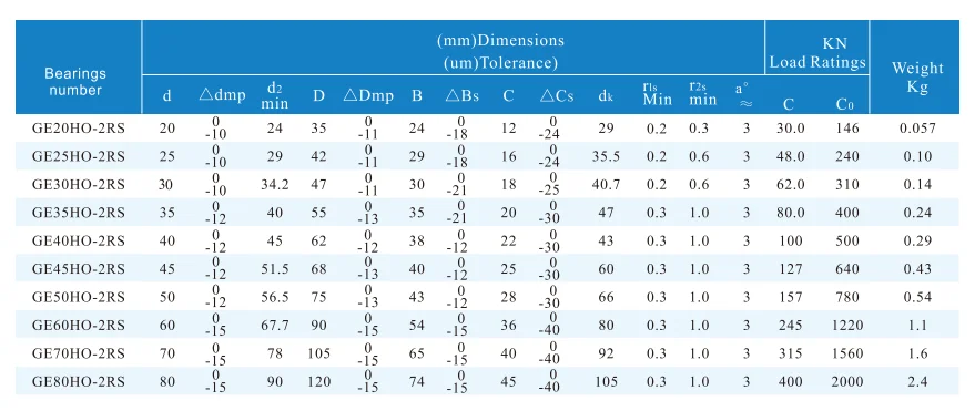 GE..HO-1 series bearings-dimensions, load ranges and weights