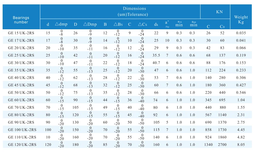 GE..UK-2RS series bearings-dimensions