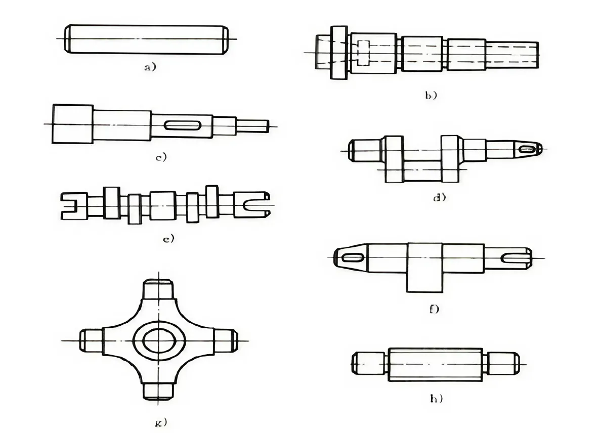 The structure and shape of the axis