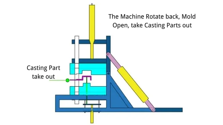 Aluminium gravity die casting step by step process