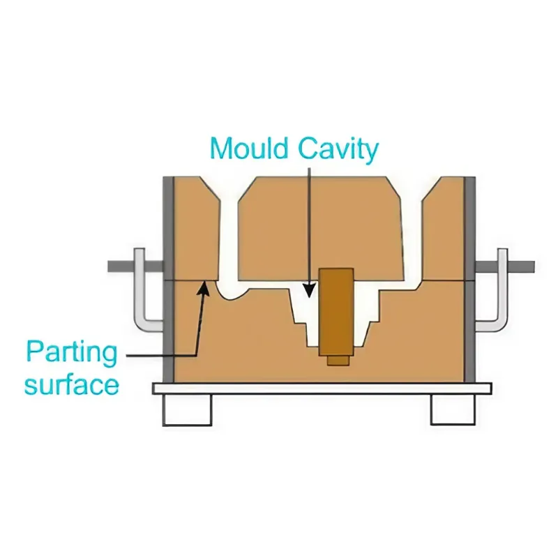 Molten metal is poured into mold