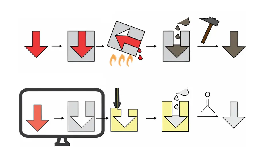 process of creating a mold