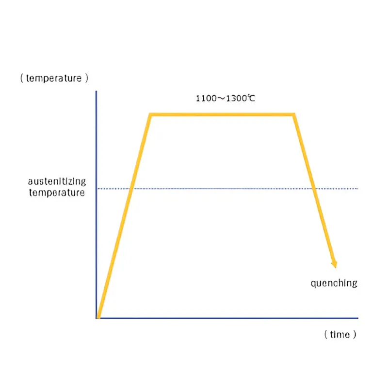 diffusion annealing