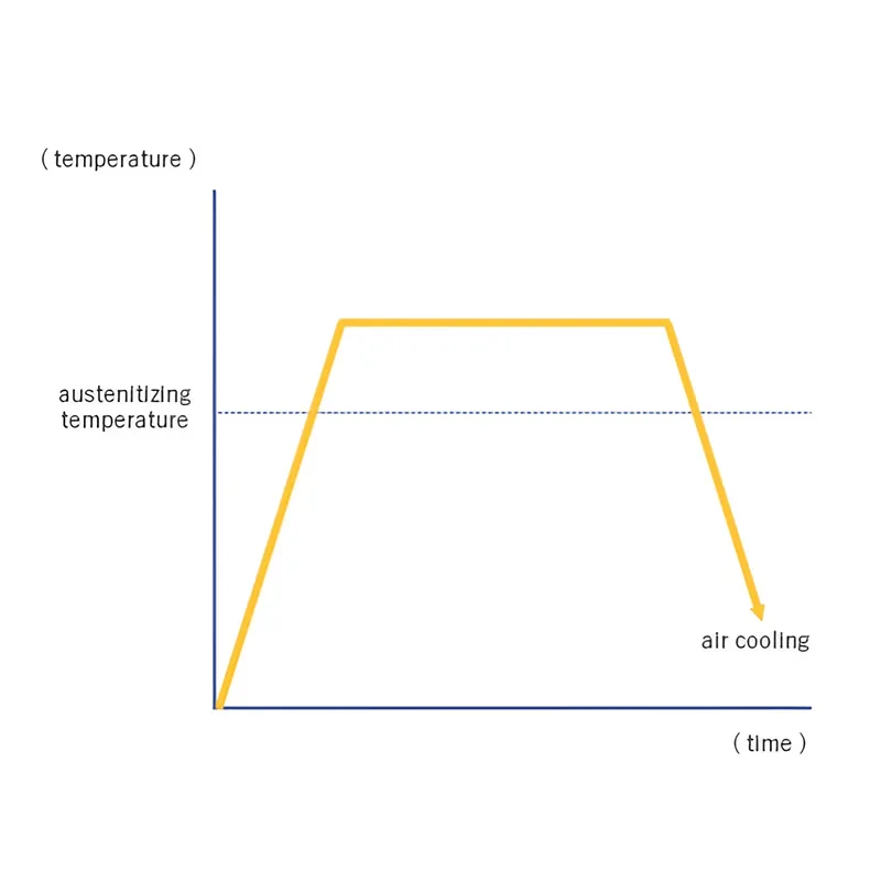 Normalizing Temperature