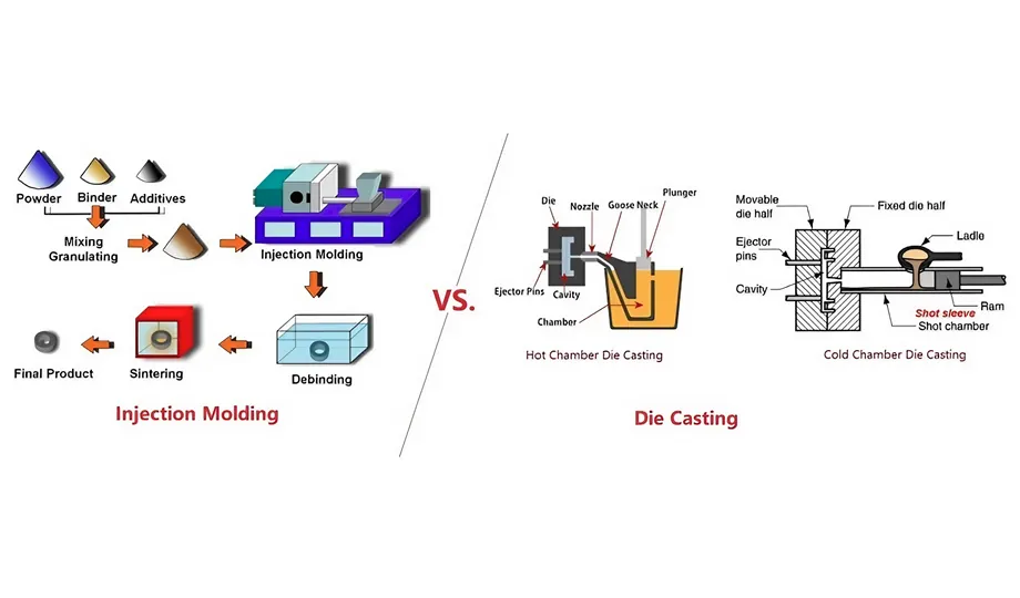 Comparing Die Casting and Injection Molding