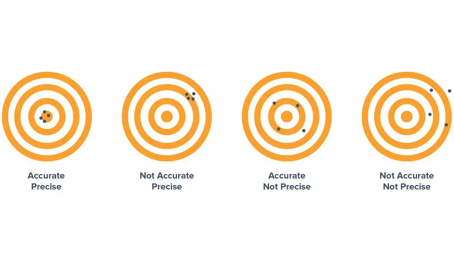 Dimensional Accuracy of Different 3D Printing Technologies
